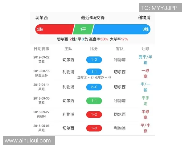 足总杯激战利物浦险胜波尔图神奇扑救成比赛转折点解析